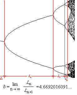 Feingenbaum.png (247×305)